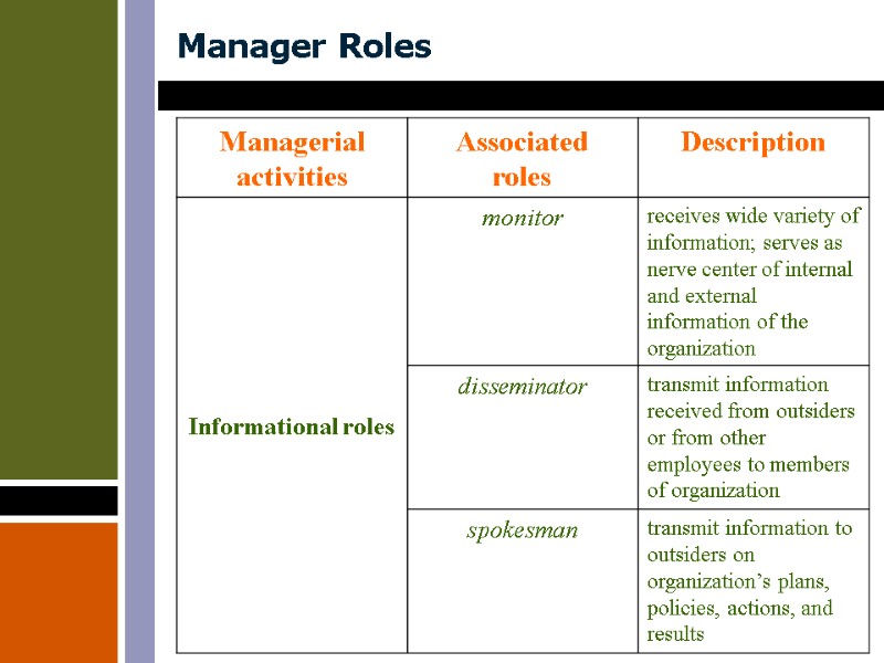 Manager Roles Manager Roles